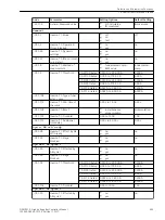 Предварительный просмотр 653 страницы Siemens 6MD85 Manual