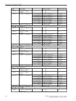 Предварительный просмотр 654 страницы Siemens 6MD85 Manual