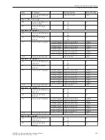 Предварительный просмотр 659 страницы Siemens 6MD85 Manual