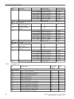 Предварительный просмотр 660 страницы Siemens 6MD85 Manual