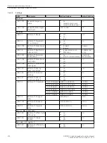 Предварительный просмотр 674 страницы Siemens 6MD85 Manual