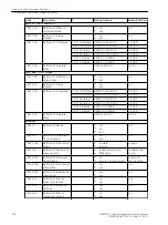 Предварительный просмотр 676 страницы Siemens 6MD85 Manual