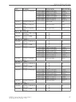 Предварительный просмотр 677 страницы Siemens 6MD85 Manual