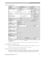 Предварительный просмотр 681 страницы Siemens 6MD85 Manual