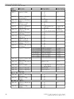 Предварительный просмотр 686 страницы Siemens 6MD85 Manual