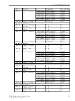 Предварительный просмотр 687 страницы Siemens 6MD85 Manual