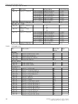 Предварительный просмотр 688 страницы Siemens 6MD85 Manual