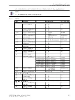 Предварительный просмотр 691 страницы Siemens 6MD85 Manual