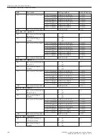 Предварительный просмотр 692 страницы Siemens 6MD85 Manual