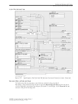 Предварительный просмотр 711 страницы Siemens 6MD85 Manual