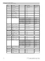 Предварительный просмотр 716 страницы Siemens 6MD85 Manual