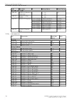 Предварительный просмотр 718 страницы Siemens 6MD85 Manual