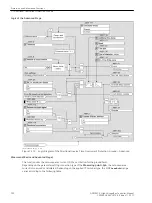 Предварительный просмотр 720 страницы Siemens 6MD85 Manual