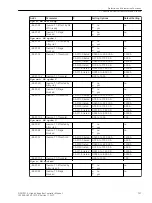 Предварительный просмотр 727 страницы Siemens 6MD85 Manual