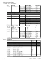 Предварительный просмотр 728 страницы Siemens 6MD85 Manual