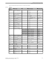 Предварительный просмотр 733 страницы Siemens 6MD85 Manual