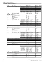 Предварительный просмотр 734 страницы Siemens 6MD85 Manual