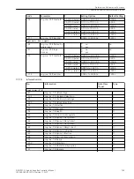 Предварительный просмотр 735 страницы Siemens 6MD85 Manual