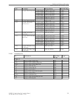 Предварительный просмотр 739 страницы Siemens 6MD85 Manual