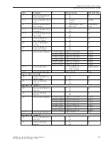 Предварительный просмотр 743 страницы Siemens 6MD85 Manual