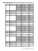 Предварительный просмотр 744 страницы Siemens 6MD85 Manual