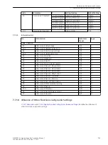 Предварительный просмотр 745 страницы Siemens 6MD85 Manual