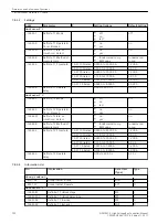 Предварительный просмотр 750 страницы Siemens 6MD85 Manual