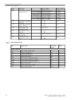 Предварительный просмотр 766 страницы Siemens 6MD85 Manual