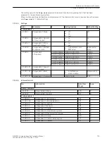 Предварительный просмотр 779 страницы Siemens 6MD85 Manual