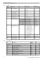 Предварительный просмотр 782 страницы Siemens 6MD85 Manual