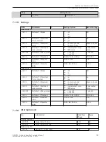 Предварительный просмотр 787 страницы Siemens 6MD85 Manual