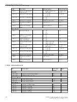 Предварительный просмотр 810 страницы Siemens 6MD85 Manual