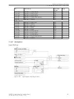 Предварительный просмотр 811 страницы Siemens 6MD85 Manual