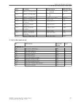 Предварительный просмотр 817 страницы Siemens 6MD85 Manual