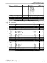 Предварительный просмотр 823 страницы Siemens 6MD85 Manual