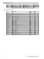 Предварительный просмотр 828 страницы Siemens 6MD85 Manual