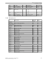 Предварительный просмотр 833 страницы Siemens 6MD85 Manual