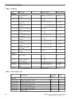 Предварительный просмотр 844 страницы Siemens 6MD85 Manual