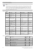 Предварительный просмотр 850 страницы Siemens 6MD85 Manual