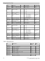 Предварительный просмотр 860 страницы Siemens 6MD85 Manual