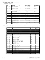 Предварительный просмотр 874 страницы Siemens 6MD85 Manual