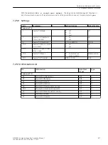 Предварительный просмотр 877 страницы Siemens 6MD85 Manual