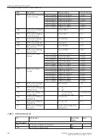 Предварительный просмотр 890 страницы Siemens 6MD85 Manual