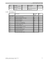 Предварительный просмотр 901 страницы Siemens 6MD85 Manual