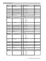 Предварительный просмотр 906 страницы Siemens 6MD85 Manual