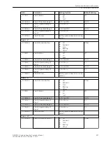 Предварительный просмотр 907 страницы Siemens 6MD85 Manual