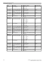 Предварительный просмотр 908 страницы Siemens 6MD85 Manual