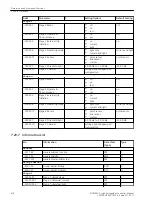 Предварительный просмотр 918 страницы Siemens 6MD85 Manual