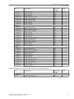 Предварительный просмотр 919 страницы Siemens 6MD85 Manual