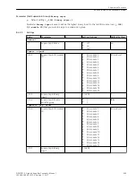 Предварительный просмотр 949 страницы Siemens 6MD85 Manual